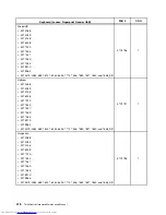 Preview for 426 page of Lenovo 7220AGU - ThinkCentre M58p Desktop Hardware Maintenance Manual