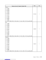 Preview for 427 page of Lenovo 7220AGU - ThinkCentre M58p Desktop Hardware Maintenance Manual