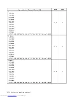 Preview for 428 page of Lenovo 7220AGU - ThinkCentre M58p Desktop Hardware Maintenance Manual