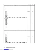 Preview for 430 page of Lenovo 7220AGU - ThinkCentre M58p Desktop Hardware Maintenance Manual