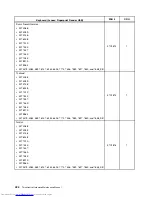 Preview for 432 page of Lenovo 7220AGU - ThinkCentre M58p Desktop Hardware Maintenance Manual