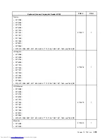 Preview for 433 page of Lenovo 7220AGU - ThinkCentre M58p Desktop Hardware Maintenance Manual