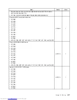 Preview for 435 page of Lenovo 7220AGU - ThinkCentre M58p Desktop Hardware Maintenance Manual