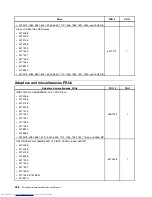 Preview for 436 page of Lenovo 7220AGU - ThinkCentre M58p Desktop Hardware Maintenance Manual