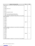 Preview for 438 page of Lenovo 7220AGU - ThinkCentre M58p Desktop Hardware Maintenance Manual