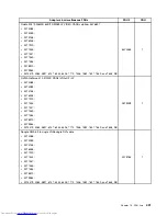 Preview for 439 page of Lenovo 7220AGU - ThinkCentre M58p Desktop Hardware Maintenance Manual