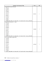 Preview for 440 page of Lenovo 7220AGU - ThinkCentre M58p Desktop Hardware Maintenance Manual