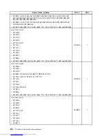 Preview for 442 page of Lenovo 7220AGU - ThinkCentre M58p Desktop Hardware Maintenance Manual