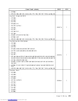 Preview for 443 page of Lenovo 7220AGU - ThinkCentre M58p Desktop Hardware Maintenance Manual