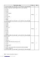 Preview for 444 page of Lenovo 7220AGU - ThinkCentre M58p Desktop Hardware Maintenance Manual