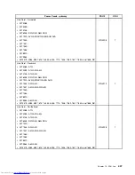 Preview for 445 page of Lenovo 7220AGU - ThinkCentre M58p Desktop Hardware Maintenance Manual