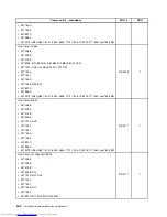 Preview for 448 page of Lenovo 7220AGU - ThinkCentre M58p Desktop Hardware Maintenance Manual