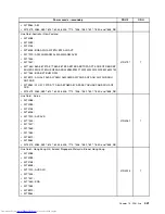 Preview for 449 page of Lenovo 7220AGU - ThinkCentre M58p Desktop Hardware Maintenance Manual