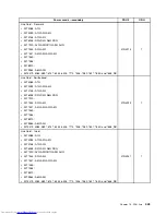 Preview for 451 page of Lenovo 7220AGU - ThinkCentre M58p Desktop Hardware Maintenance Manual