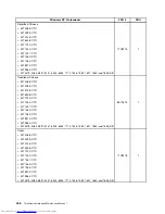 Preview for 454 page of Lenovo 7220AGU - ThinkCentre M58p Desktop Hardware Maintenance Manual