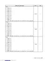 Preview for 455 page of Lenovo 7220AGU - ThinkCentre M58p Desktop Hardware Maintenance Manual