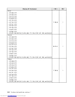 Preview for 456 page of Lenovo 7220AGU - ThinkCentre M58p Desktop Hardware Maintenance Manual