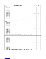 Preview for 458 page of Lenovo 7220AGU - ThinkCentre M58p Desktop Hardware Maintenance Manual