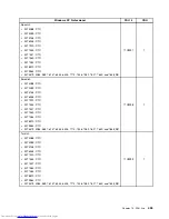 Preview for 461 page of Lenovo 7220AGU - ThinkCentre M58p Desktop Hardware Maintenance Manual