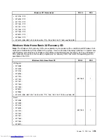 Preview for 463 page of Lenovo 7220AGU - ThinkCentre M58p Desktop Hardware Maintenance Manual