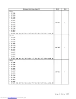 Preview for 465 page of Lenovo 7220AGU - ThinkCentre M58p Desktop Hardware Maintenance Manual