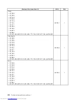 Preview for 466 page of Lenovo 7220AGU - ThinkCentre M58p Desktop Hardware Maintenance Manual