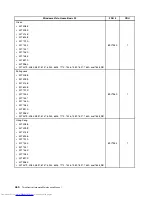 Preview for 468 page of Lenovo 7220AGU - ThinkCentre M58p Desktop Hardware Maintenance Manual