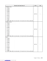 Preview for 469 page of Lenovo 7220AGU - ThinkCentre M58p Desktop Hardware Maintenance Manual