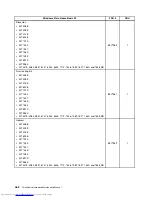 Preview for 470 page of Lenovo 7220AGU - ThinkCentre M58p Desktop Hardware Maintenance Manual