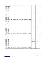 Preview for 471 page of Lenovo 7220AGU - ThinkCentre M58p Desktop Hardware Maintenance Manual