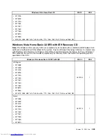 Preview for 473 page of Lenovo 7220AGU - ThinkCentre M58p Desktop Hardware Maintenance Manual