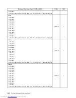 Preview for 474 page of Lenovo 7220AGU - ThinkCentre M58p Desktop Hardware Maintenance Manual