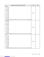 Preview for 475 page of Lenovo 7220AGU - ThinkCentre M58p Desktop Hardware Maintenance Manual