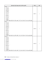 Preview for 476 page of Lenovo 7220AGU - ThinkCentre M58p Desktop Hardware Maintenance Manual