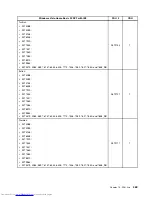 Preview for 477 page of Lenovo 7220AGU - ThinkCentre M58p Desktop Hardware Maintenance Manual