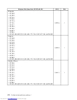 Preview for 478 page of Lenovo 7220AGU - ThinkCentre M58p Desktop Hardware Maintenance Manual