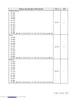 Preview for 479 page of Lenovo 7220AGU - ThinkCentre M58p Desktop Hardware Maintenance Manual