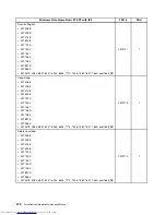 Preview for 480 page of Lenovo 7220AGU - ThinkCentre M58p Desktop Hardware Maintenance Manual