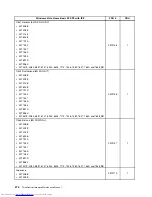 Preview for 482 page of Lenovo 7220AGU - ThinkCentre M58p Desktop Hardware Maintenance Manual