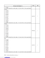 Preview for 484 page of Lenovo 7220AGU - ThinkCentre M58p Desktop Hardware Maintenance Manual