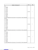 Preview for 485 page of Lenovo 7220AGU - ThinkCentre M58p Desktop Hardware Maintenance Manual