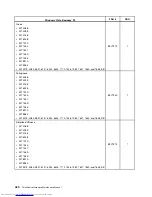 Preview for 488 page of Lenovo 7220AGU - ThinkCentre M58p Desktop Hardware Maintenance Manual