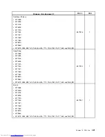 Preview for 489 page of Lenovo 7220AGU - ThinkCentre M58p Desktop Hardware Maintenance Manual