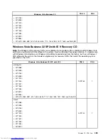 Preview for 493 page of Lenovo 7220AGU - ThinkCentre M58p Desktop Hardware Maintenance Manual