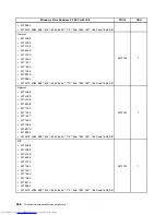 Preview for 494 page of Lenovo 7220AGU - ThinkCentre M58p Desktop Hardware Maintenance Manual