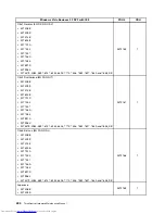 Preview for 502 page of Lenovo 7220AGU - ThinkCentre M58p Desktop Hardware Maintenance Manual