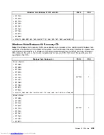 Preview for 503 page of Lenovo 7220AGU - ThinkCentre M58p Desktop Hardware Maintenance Manual