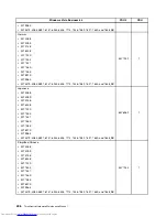 Preview for 504 page of Lenovo 7220AGU - ThinkCentre M58p Desktop Hardware Maintenance Manual