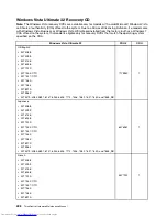 Preview for 506 page of Lenovo 7220AGU - ThinkCentre M58p Desktop Hardware Maintenance Manual