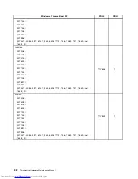 Preview for 510 page of Lenovo 7220AGU - ThinkCentre M58p Desktop Hardware Maintenance Manual